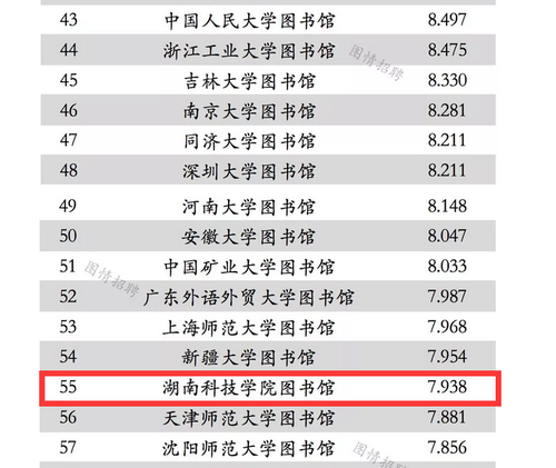 1德赢官网图书馆学术能力进入全国本科院校图书馆排名百强