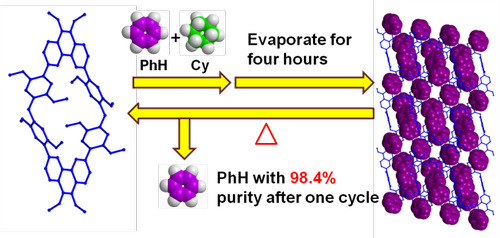 德赢ac米兰官方合作vwin化生学院功能材料团队发表高水平学术论文